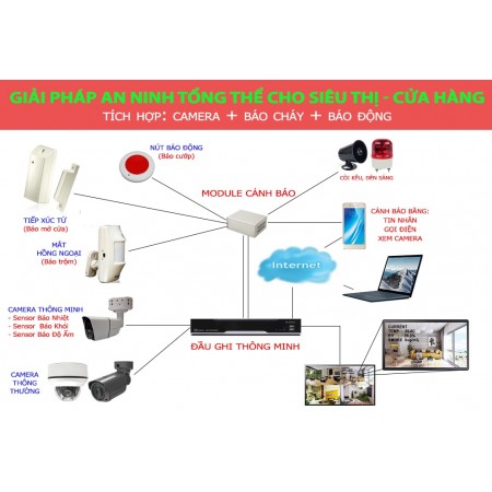 Giải pháp an ninh tổng thể cho Siêu thị Cửa hàng 3 trong 1 ( camera, báo cháy, báo trộm)